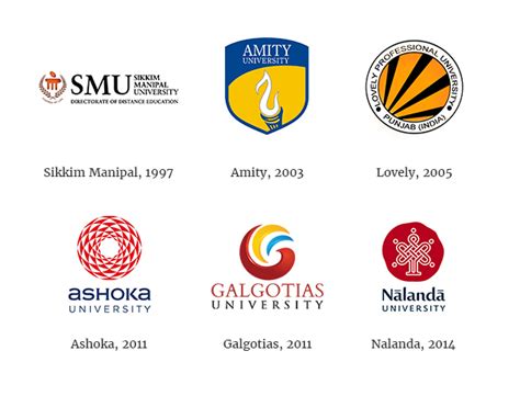 University Logos Whats Changed And Why It Matters Itu Chaudhuri