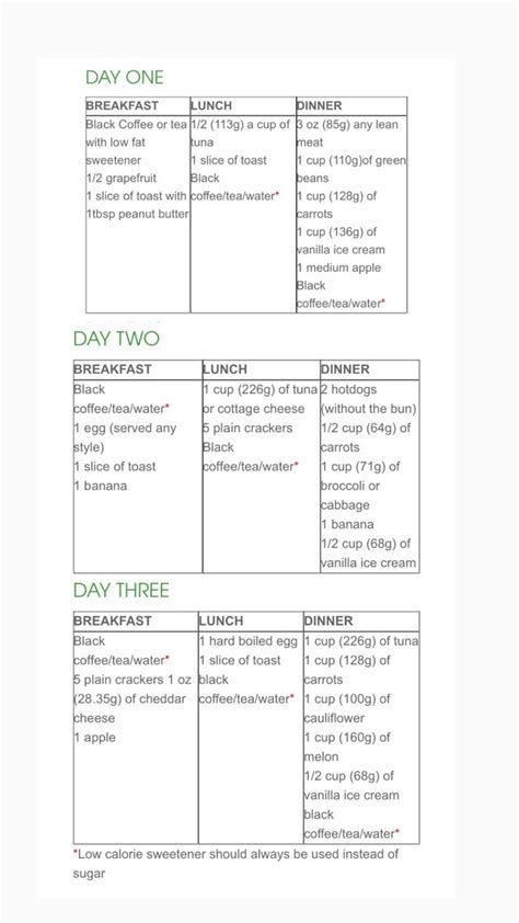 Who can apply for a new ehic. The Official British Heart Foundation Diet - DietWalls