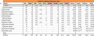 Kansas Vs Duke Defensive Scoresheet Rock Chalk Talk