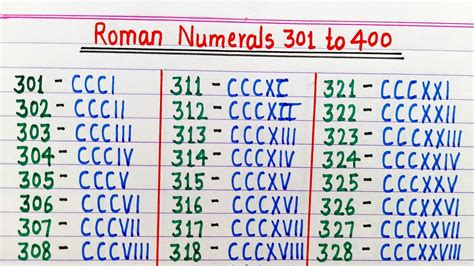 Roman Numerals 301 To 400 Roman Ginti 301 To 400 Roman Numbers