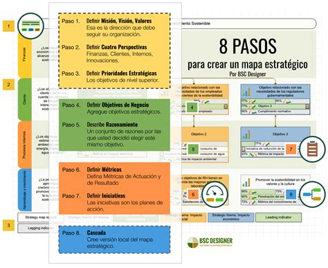 Mapa Estratégico Guía Práctica Plantilla Pdf Y Ejemplos