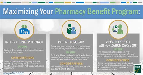 Maximizing A Pharmacy Benefit Program Innovative Solutions For Employers