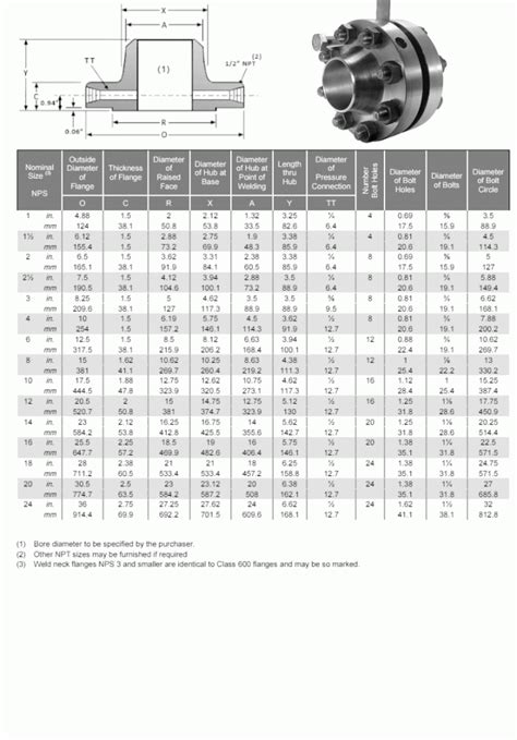 Asme B16 36 Orifice Flanges Dimensions1