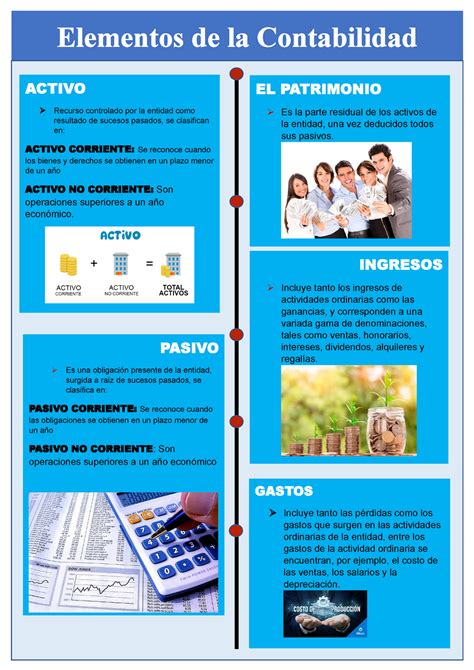 S04 Resumen Infografia Elementos De La Contabilidad Fundamentos