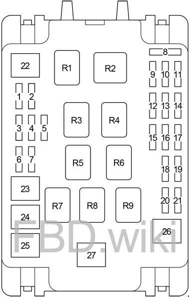 1999 Kenworth T800 Fuse Panel Diagram 2000 F250 5 4 Fuse Box Diagram
