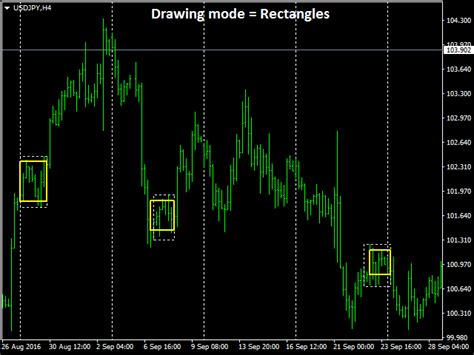 Buy The Consolidation Marker Technical Indicator For Metatrader 4 In