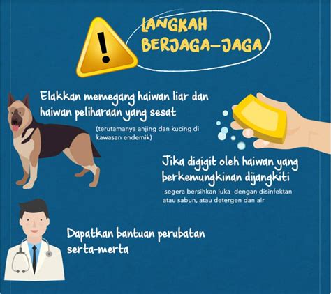 Penyakit Anjing Gila(Rabies) | YUK'S TROVE
