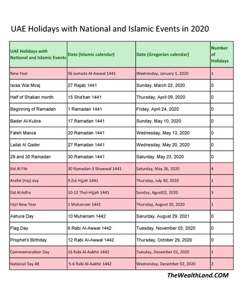 Uae Holidays 2023 Dubai Pelajaran
