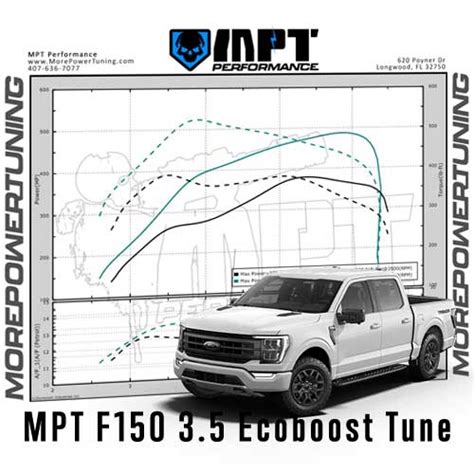 Best Cobb 2021 And 2022 F150 Ecoboost Tunes By Mpt Performance