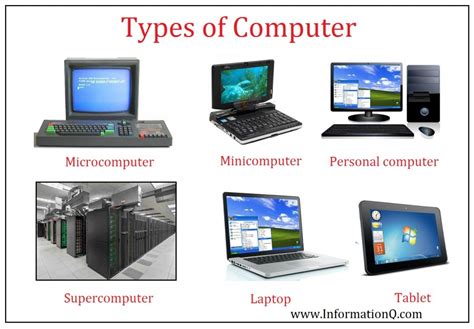 Classification Of Computers Computer World