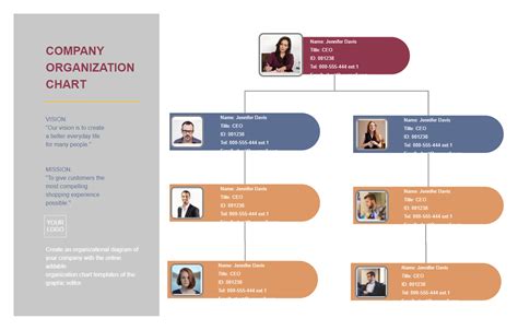 This Small Company Organizational Chart Can Be Used To Identify And