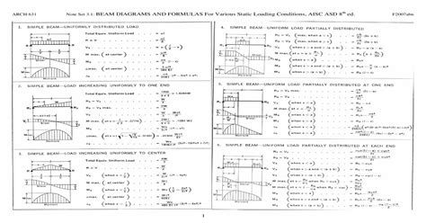 Arch 631 Note Set 31 Beam Diagrams And Adluricoursessteelppt