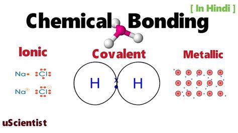 Hindi Chemical Bonding Easy Explain With Animation Ionic Bond Covalent Bond Metallic