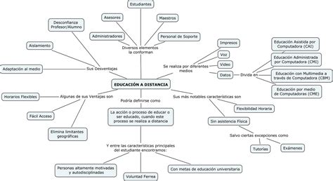 Informatica Para Educar Mapas Conceptuales Sobre Educación