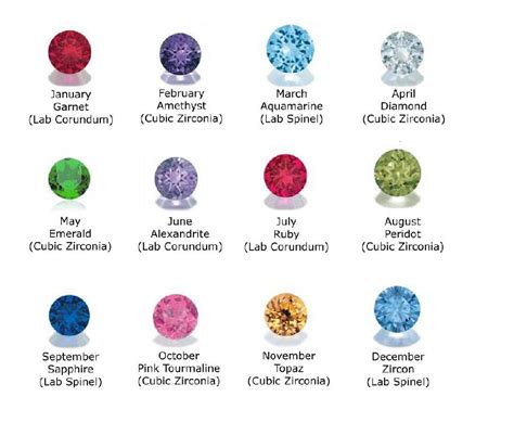 Learn more about what this beautiful gemstone means. Birthstones for Each Month on Sale | Gems N Gems