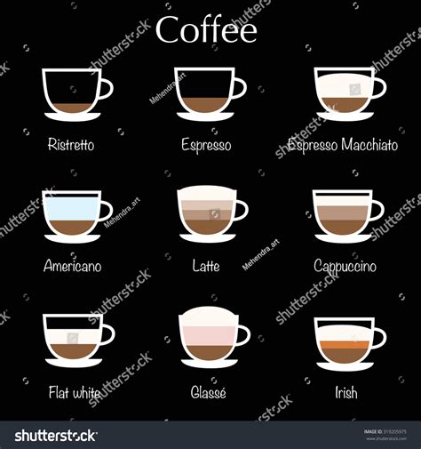 Types Coffee Vector Illustration Coffee Infographic Stock Vector