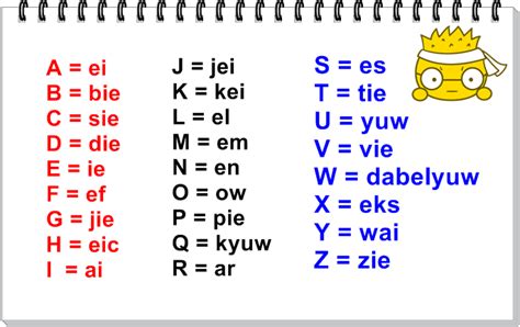 Baik akuntansi manual atau lebih lagi jika anda menjalankan salah satu software akuntansi yang kebanyakan masih menggunakan istilah dalam bahasa inggris. Dasar - Dasar Berbicara Bahasa Inggris - LEC Bali