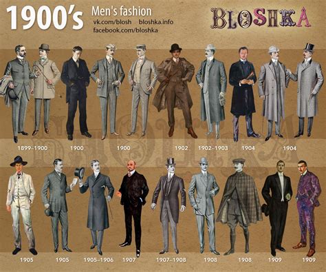 1900s Of Fashion Bloshka Menssuitsblack Fashion Through The