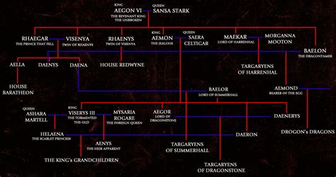 House targaryen of dragonstone is a noble family of valyrian descent who once ruled the seven kingdoms of westeros. Maester Aemon Targaryen Family Tree - burnsocial
