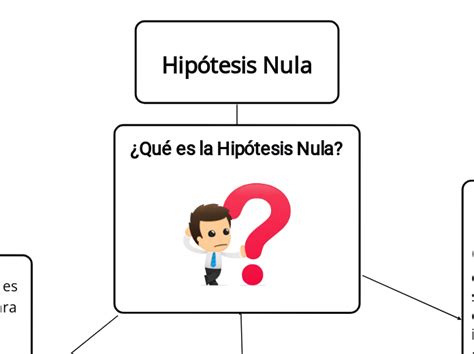 Hipótesis Nula Mind Map
