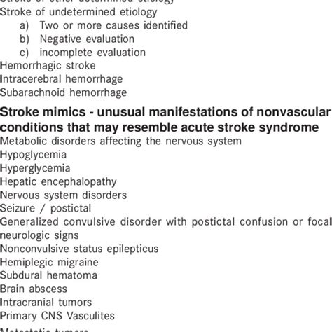 Differential Diagnosis Of Acute Stroke Syndromes Mimics And Atypical
