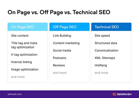 What Is Off Page Seo A Guide To Off Page Seo Strategy