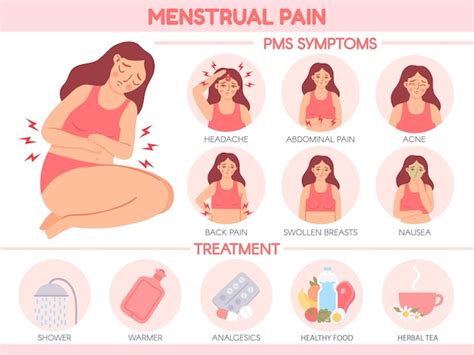 Premium Vector Menstrual Pain Pms Symptoms And Premenstrual Syndrome Treatment Women