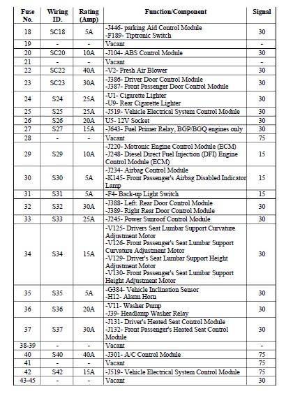 Fuse box diagrams (location and assignment of electrical fuses) volkswagen golf vii (mk7; 2012 Vw Jetta Fuse Box Diagram | Jetta 2012, Vw jetta ...