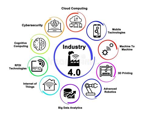 Components Of Industry 40 Stock Illustration Illustration Of Diagram