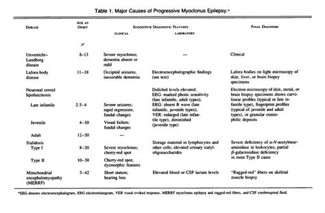 Progressive Myoclonus Epilepsies Specific Causes And Diagnosis Nejm