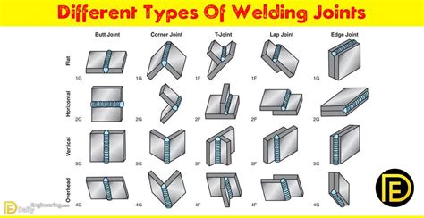 Different Types Of Welding Joints Daily Engineering