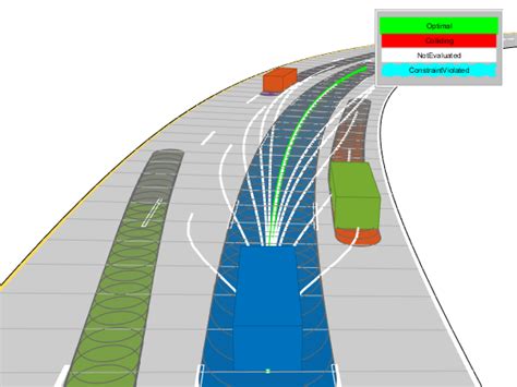 Highway Trajectory Planning Using Frenet Reference Path MATLAB Simulink MathWorks 日本