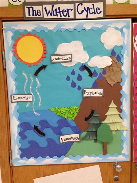130 Best The Water Cycle Images On Pinterest Teaching Science