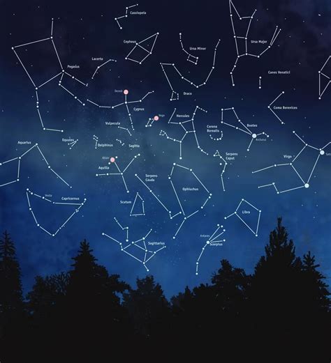 Images Of Stars In The Night Sky Starmap Cosmos National Aeronautics