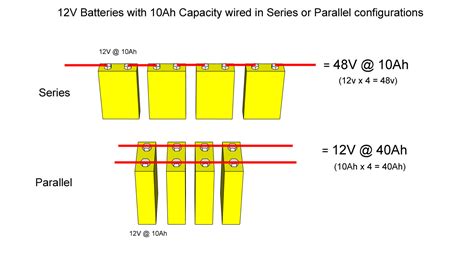 Single vs dual voice coil subs: 21 Elegant Wiring Speakers In Series Vs Parallel