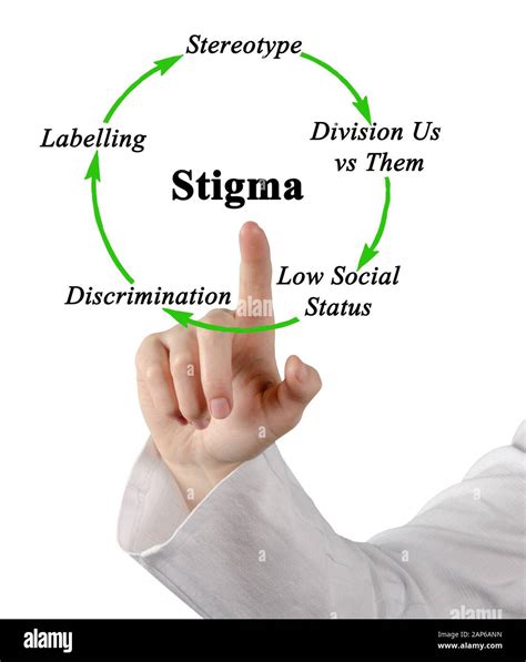Social Stigma High Resolution Stock Photography And Images Alamy