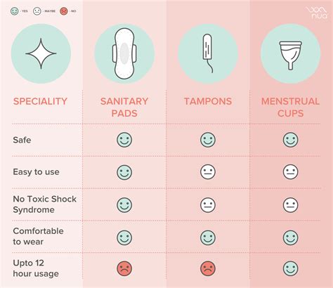 Pad Tampon And Menstrual Cup Which Should You Use