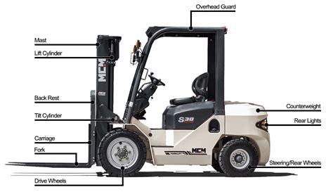 Forklift Terminology Part 1 Introduction To Basic Forklift Features