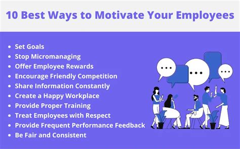 10 Best Ways To Motivate Your Employees