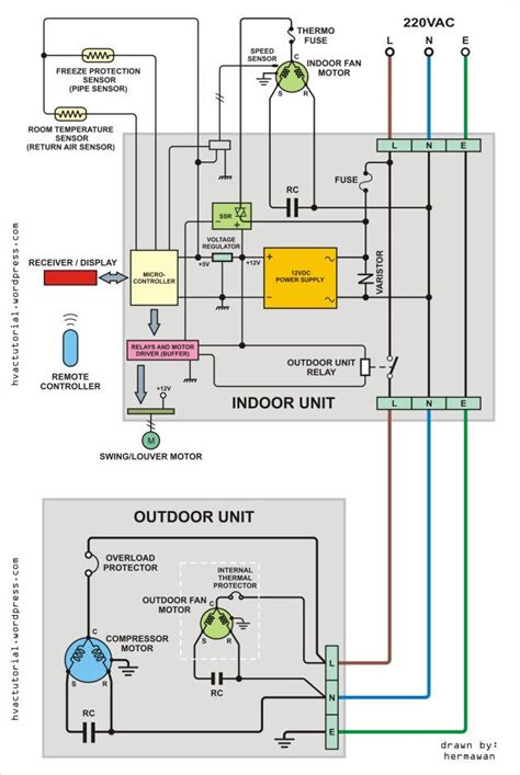 It shows the components of the circuit as simplified shapes, and the power and signal connections between the devices. Split Air Conditioner Wiring Diagram | Electrical circuit diagram, Refrigeration, air ...