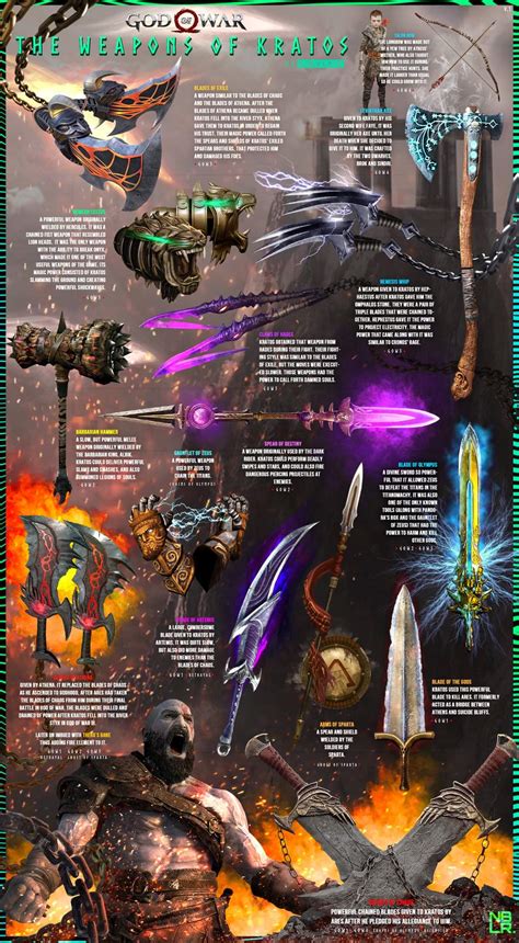 The Weapons Of Kratos God Of War Rcoolguides