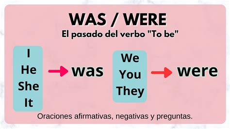 Pasado Verbo To Be C Mo Usar Was Y Were Oraciones Interrogativas En