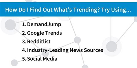 Trending Topics For Website Content