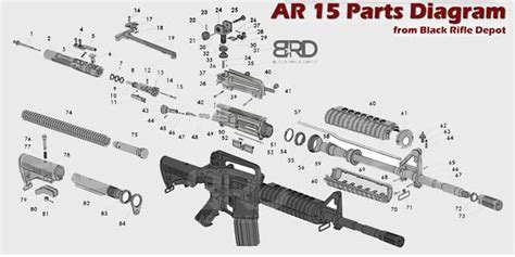 Ar 15 Parts Explained The Beginners Walk Thru Black Rifle Depot