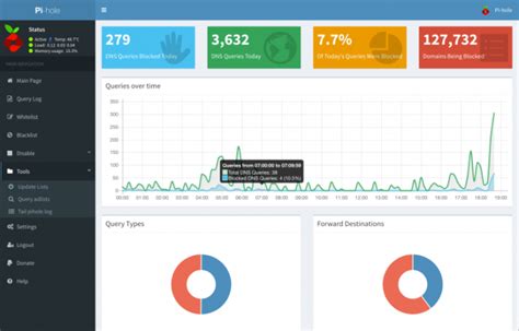 Block And Send Ads To A Black Hole With Pi Hole Make Tech Easier