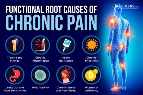Chronic Pain Root Causes And Natural Support Strategies
