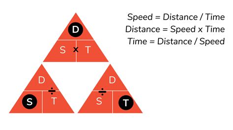 Question:how long does it take for a car to travel 23 miles at 80mph? Important Time Speed Distance Formulas, Concepts and ...