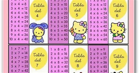 Tabla De Multiplicar Del 4 De Hello Kitty 72c