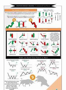 Trading Cheat Sheet Stocktrading Candlestick Chart Patterns Trading