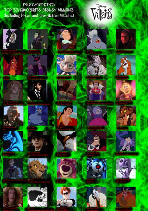 Duckyworths New Top 35 Disney Villains By Duckyworth On Deviantart